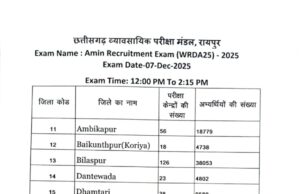 जल संसाधन विभाग अंतर्गत अमीन भर्ती परीक्षा 2025