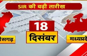 छत्तीसगढ़ में SIR की डेट 18 दिसंबर तक बढ़ी: फॉर्म नहीं जमा करने पर आएगा चुनाव आयोग का नोटिस; हजारों आवेदन अब तक नहीं पहुंचे