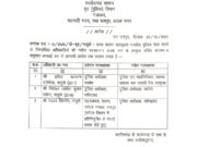 कांकेर एसपी एलेसेला का तबादला, निखिल राखेचा होंगे नए एसपी