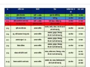 मुख्यमंत्री के जांजगीर आगमन पर पुलिस की व्यापक तैयारी