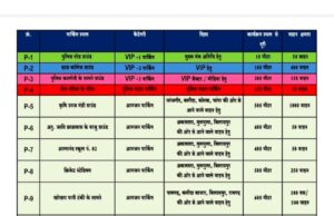 मुख्यमंत्री के जांजगीर आगमन पर पुलिस की व्यापक तैयारी