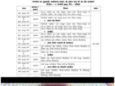 उप मुख्यमंत्री के सारंगढ़–बरमकेला दौरे का प्रोटोकॉल जारी