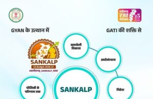 CG Budget 2026-27: GYAN और GATI के बाद अब ‘SANKALP’, ₹1.72 लाख करोड़ का ऐतिहासिक बजट