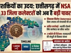छत्तीसगढ़ में अगले तीन महीने के लिए एनएसए लागू, सभी 33 जिला कलेक्टरों को मिली बड़ी पावर, सरकार ने जारी किया आदेश